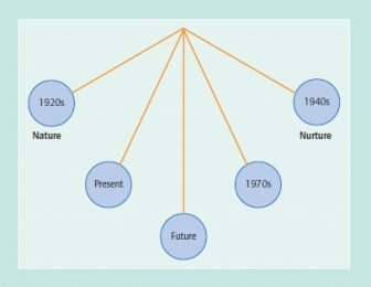 Genetics, History of fig.1